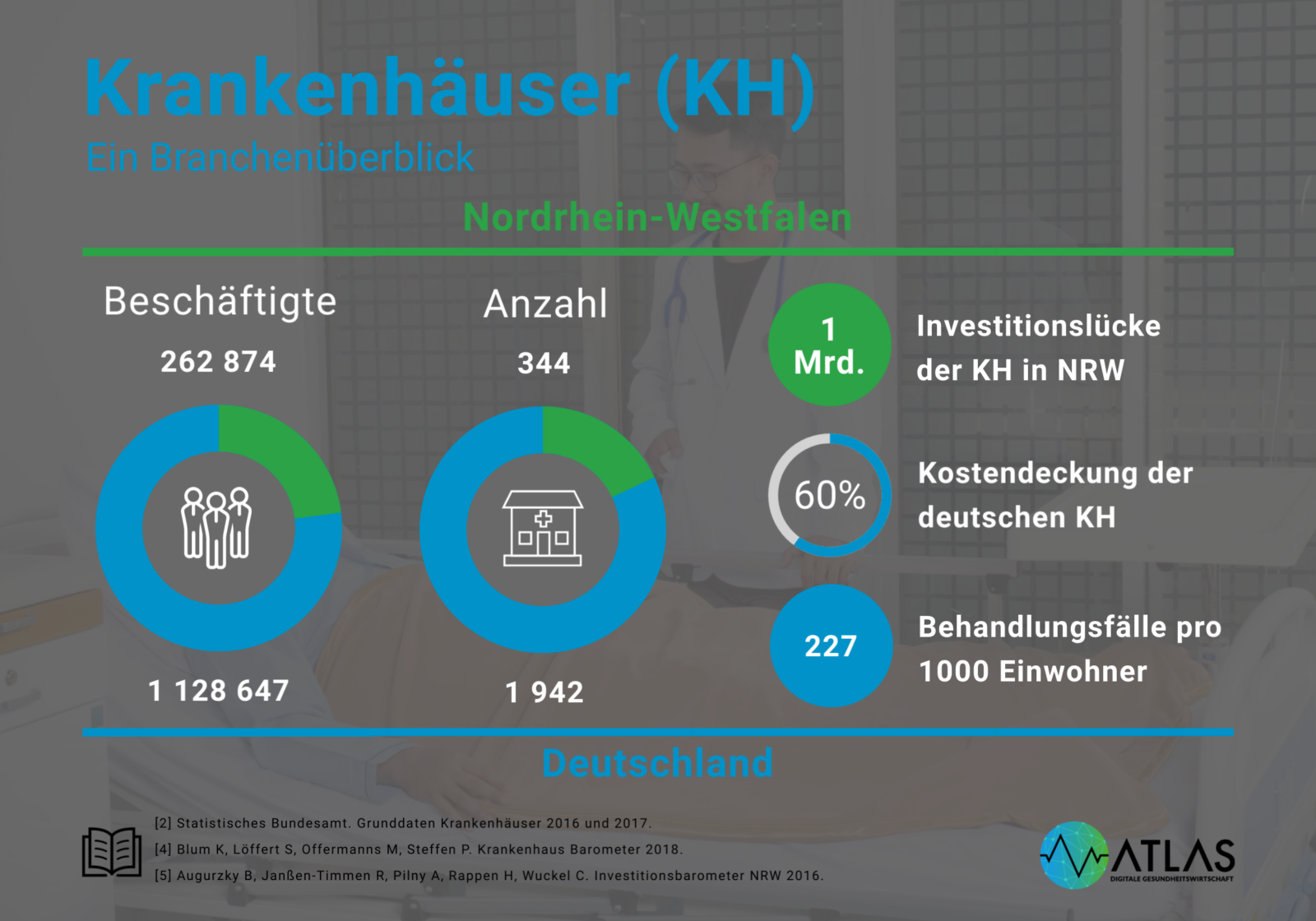 Station Re Versorgung Das N Chste Krankenhaus Ist Digital