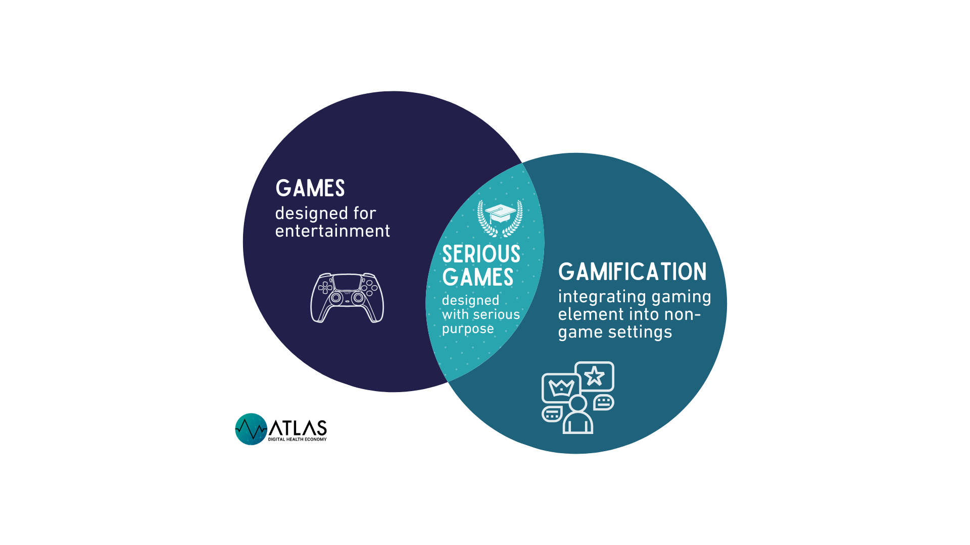 What's Gamification for Business? | by Roman Rackwitz | Medium